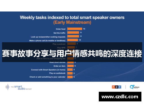 赛事故事分享与用户情感共鸣的深度连接