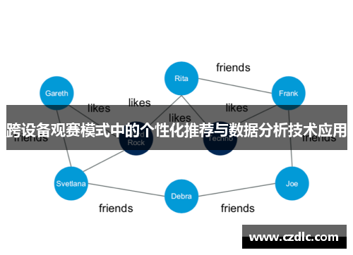 跨设备观赛模式中的个性化推荐与数据分析技术应用