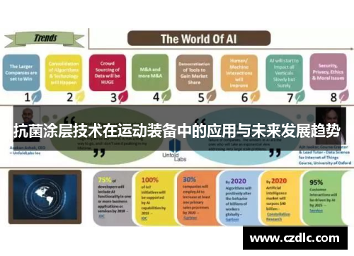 抗菌涂层技术在运动装备中的应用与未来发展趋势